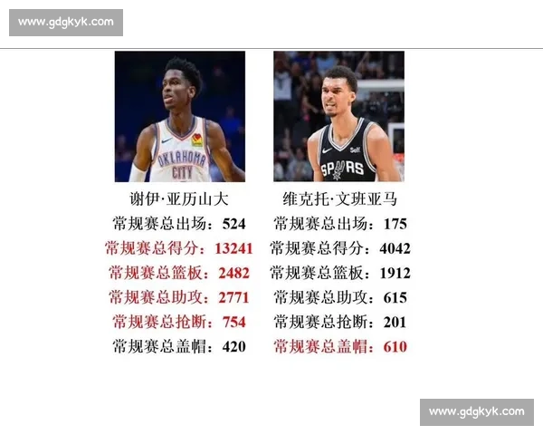 火箭雷霆激烈对决回顾:关键时刻与球员表现深度解析 火箭雷霆激烈对决回顾:关键时刻与球员表现深度解析